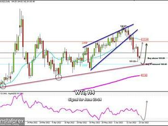 Obchodní signál pro ropu   na 23.–24. června 2022: nakupujte nad úrovní 103,00  