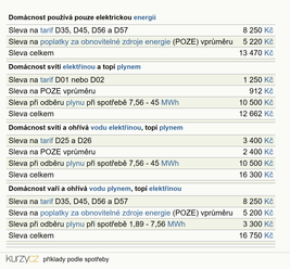 Úsporný tarif - Modelový příklad, který se může měnit podle výsledné podoby nařízení vlády