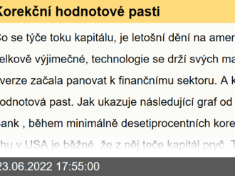 Korekční hodnotové pasti