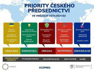 Předsednictví ČR v Radě Evropské unie: priority ve vnějších vztazích