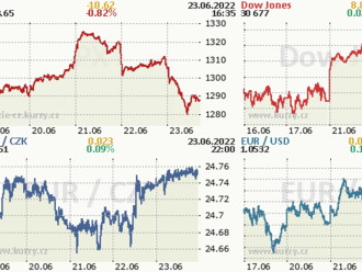 23. června: Tohle potřebujete vědět   o čtvrtečním obchodování na Wall Street