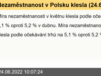 Nezaměstnanost v Polsku klesla  