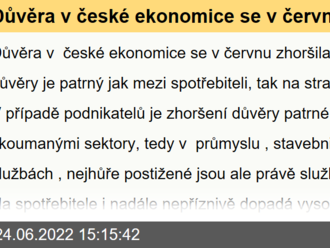 Důvěra v české ekonomice se v červnu zhoršila