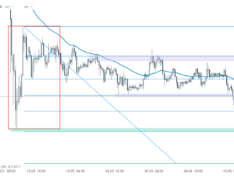 Ripple vzrástol o 14.0%