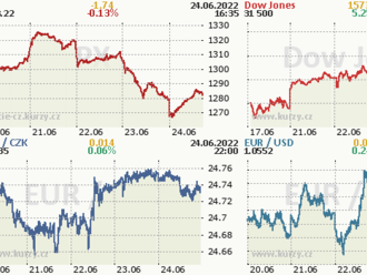 24. června: Tohle potřebujete vědět   o pátečním obchodování na Wall Street