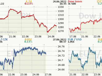 Wall Street skončila týden pozitivně