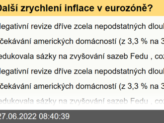 Další zrychlení inflace v eurozóně?