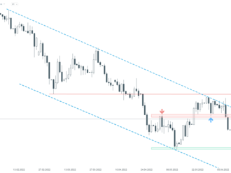 EURUSD nad 1,06