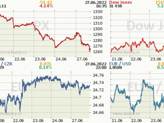 27. června: Tohle potřebujete vědět   o pondělním obchodování na Wall Street