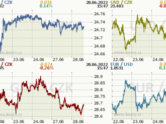 Koruna zůstane pod silným vlivem České národní banky  