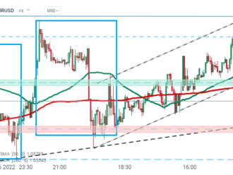 USD posiluje po slabších údajích indexu spotřebitelské důvěry