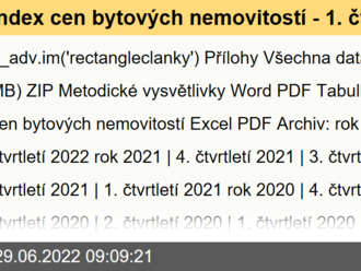 Index cen bytových nemovitostí - 1. čtvrtletí 2022