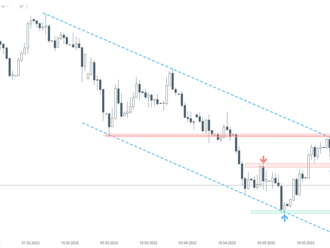 Graf dňa - EURUSD  