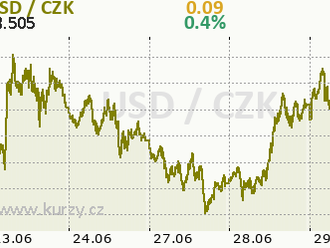 Relativně mírná recese a silný dolar pomáhají Fedu. Ten nebude kvůli akciím zasahovat, domnívá se Dudley