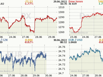 Wall Street hledala směr  