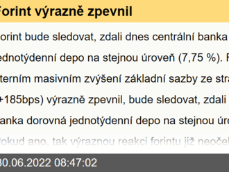 Forint výrazně zpevnil