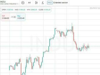 Americký akciový trh uzavřel smíšeně, Dow Jones vzrostl o 0,27 %