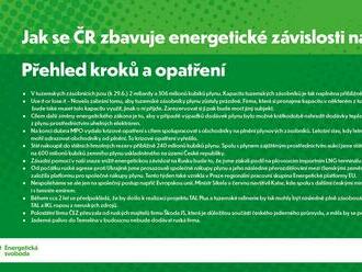 Jak se ČR zbavuje energetické závislosti na Rusku? Přehled kroků a opatření