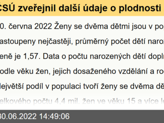 ČSÚ zveřejnil další údaje o plodnosti žen ze Sčítání 2021. Data o počtu narozených dětí doplnil ČSÚ o třídění podle věku žen, jejich dosaženého vzdělání a rodinného stavu.