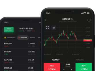 Co sledovat příští týden? US500, EURUSD, AUDCAD