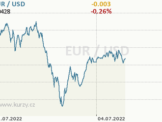 Nejen dolar čeká na páteční na payrolls