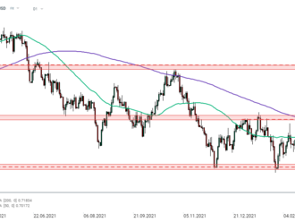 Graf dňa - AUDUSD - Austrálska centrálna banka má oznámiť svoje ďalšie rozhodnutie o menovej politike zajtra o 6:30