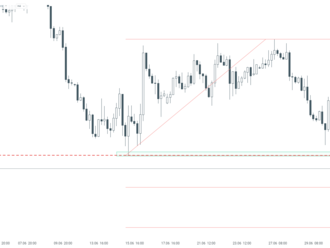 EURUSD padá na 19letá minima