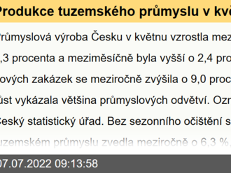 Produkce tuzemského průmyslu v květnu po několika měsících meziročně vzrostla