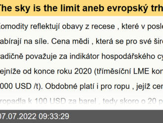 The sky is the limit aneb evropský trh s elektřinou šílí