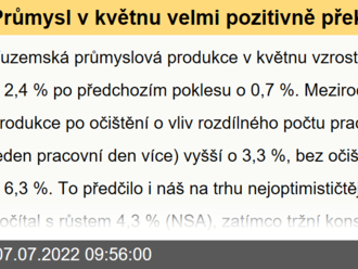 Průmysl v květnu velmi pozitivně překvapil  