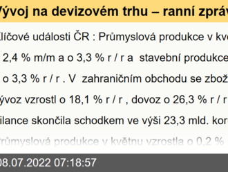 Vývoj na devizovém trhu – ranní zprávy 08.07.2022