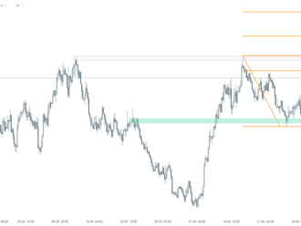 Graf dňa - USDCAD. Súčasné zverejnenie údajov o pracovných miestach v USA a Kanade robí dnešné skoré popoludnie veľmi zaujímavým pre obchodníkov s USDCAD.