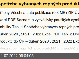 Spotřeba vybraných ropných produktů a zemní plyn - duben 2022