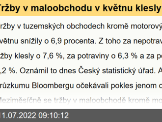 Tržby v maloobchodu v květnu klesly meziročně o 6,9 %