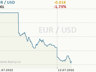 Euro dnes zřejmě po skoro dvaceti letech bude nominálně slabší než dolar. Obě měny jsou blízko prolomení takzvané parity