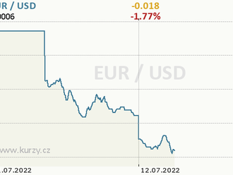 EUR/USD na paritě