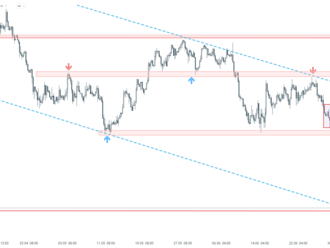 EURUSD   - Graf dne