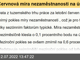 Červnová míra nezaměstnanosti na úrovni 3,1 % bude pravděpodobně znamenat nejnižší úroveň za celý letošní rok