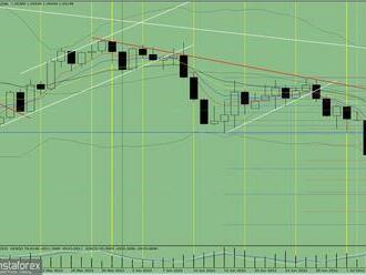 Analýza indikátorů: Denní přehled páru EUR/USD 12. července 2022