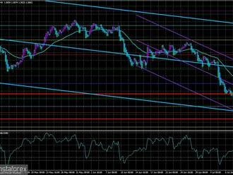 Přehled páru EUR/USD 13. 7. 2022. Zajímá se ještě někdo o inflaci v Americe?