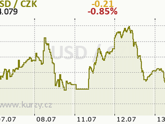 Dolarové „tentokrát jinak“