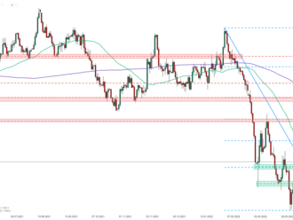 Graf dne - EURAUD  