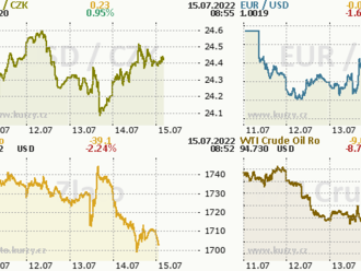 Proč euro oslabuje a mohla by ho zachránit ECB?