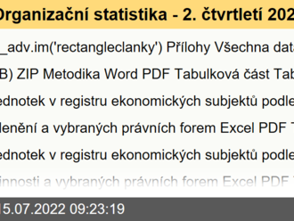 Organizační statistika - 2. čtvrtletí 2022