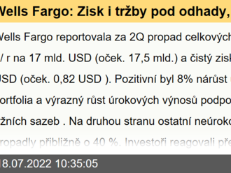 Wells Fargo: Zisk i tržby pod odhady, solidní růst úvěrů a úrokových výnosů