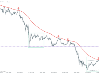 Graf dne - ETHEREUM  