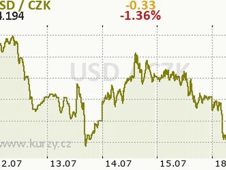 GBPUSD se blíží hlavní rezistenci