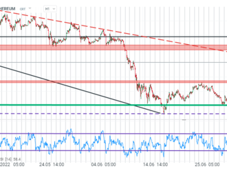 Ethereum udržuje svou dominanci na BTC