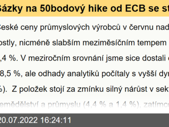 Sázky na 50bodový hike od ECB se stupňují  