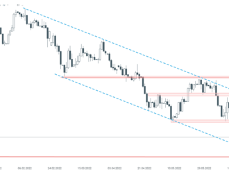 EURUSD- vzestupná korekce zpomaluje